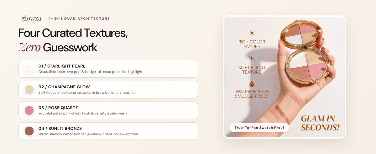 Glowza Soft Focus Palette — 4-in-1 Multi-Sculpt Architecture