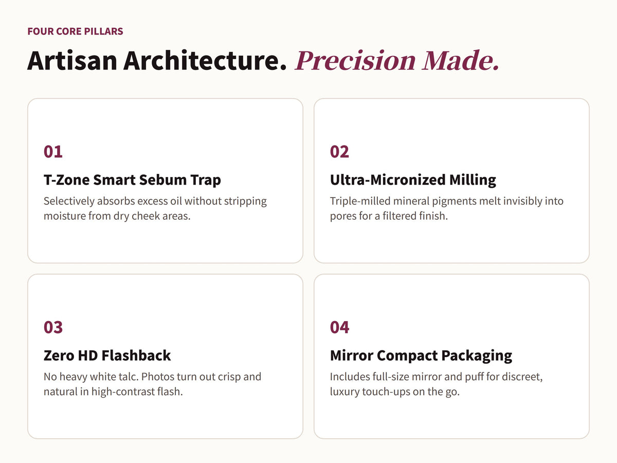 Glowza 16HR Matte Pressed Setting Powder — Artisan Architecture. Four Defining Milestones.
