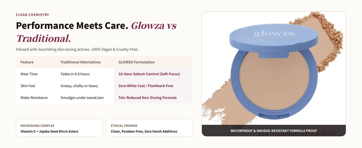 Glowza 16HR Matte Pressed Setting Powder — Performance Meets Care. Glowza vs Traditional.