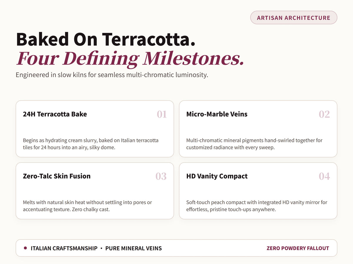 Glowza Baked Highlight Blush — Artisan Baked Architecture. Four Defining Milestones.
