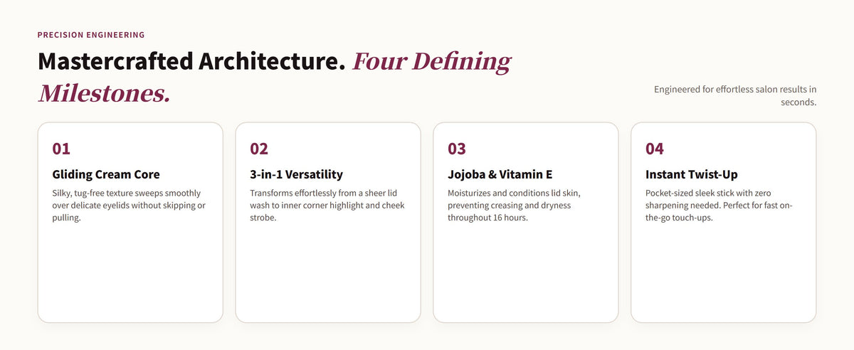 Glowza Dazzle Eye Highlighter Stick — Artisan Architecture. Four Defining Milestones.