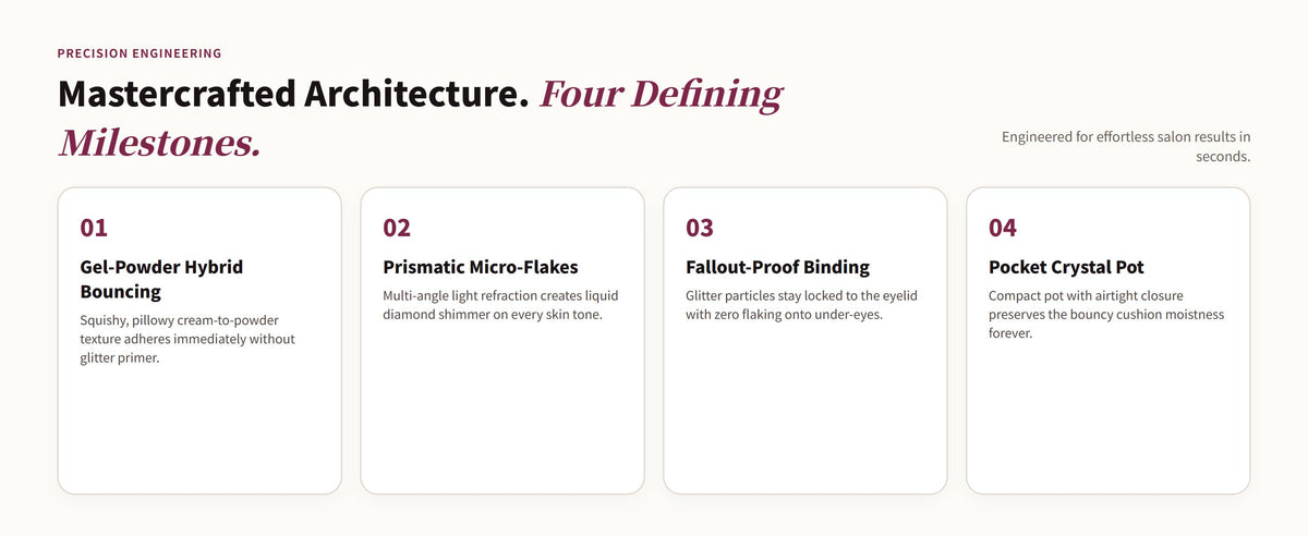 Glowza Diamond Shimmer Eyeshadow — Artisan Architecture. Four Defining Milestones.