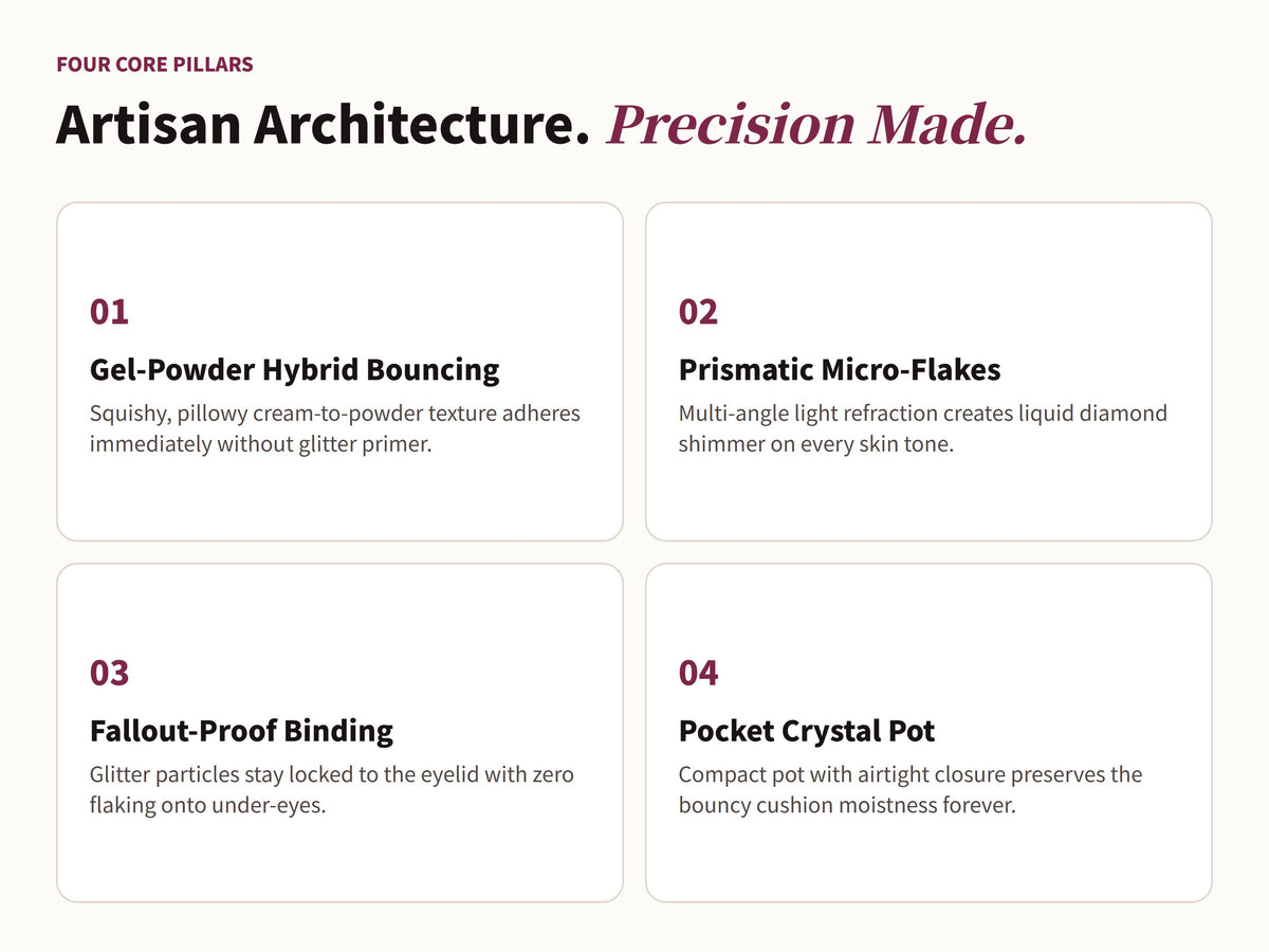 Glowza Diamond Shimmer Eyeshadow — Artisan Architecture. Four Defining Milestones.
