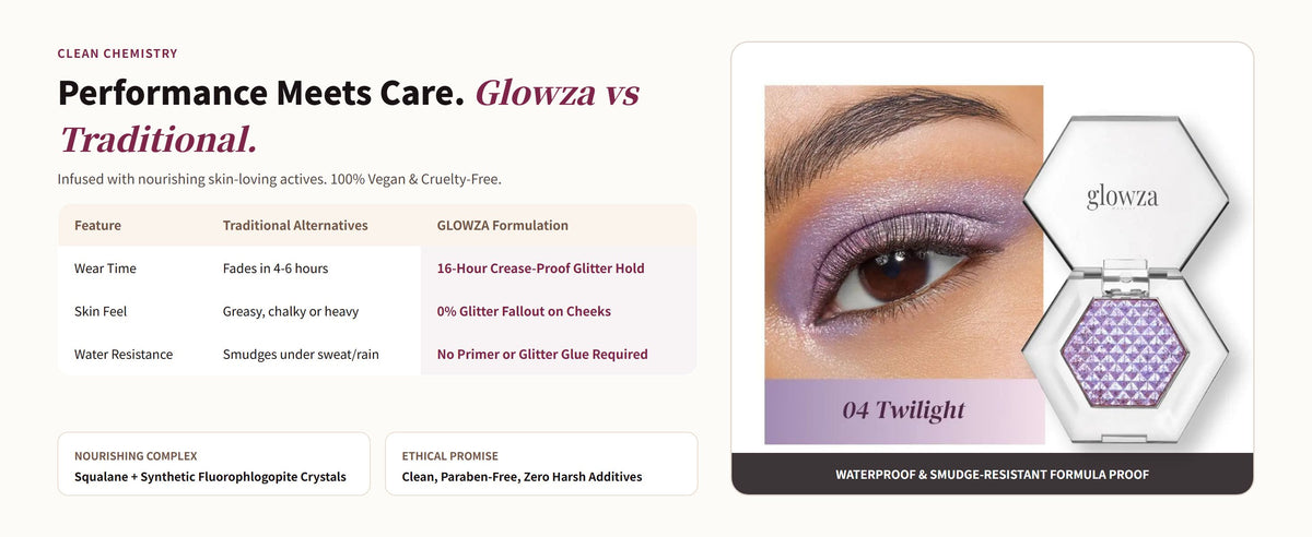 Glowza Diamond Shimmer Eyeshadow — Performance Meets Care. Glowza vs Traditional.