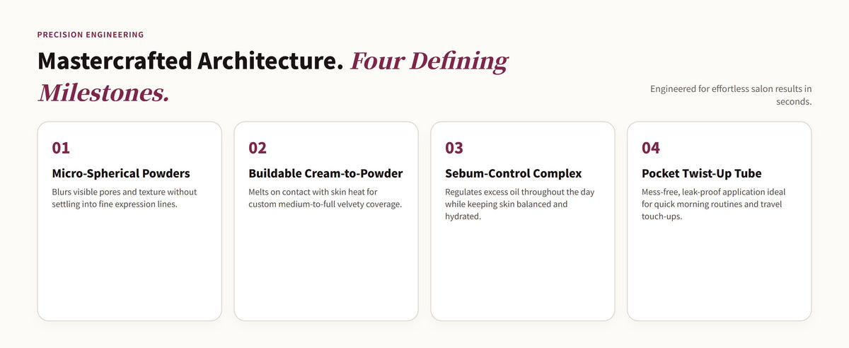 Glowza Flawless Matte Foundation Stick — Artisan Architecture. Four Defining Milestones.