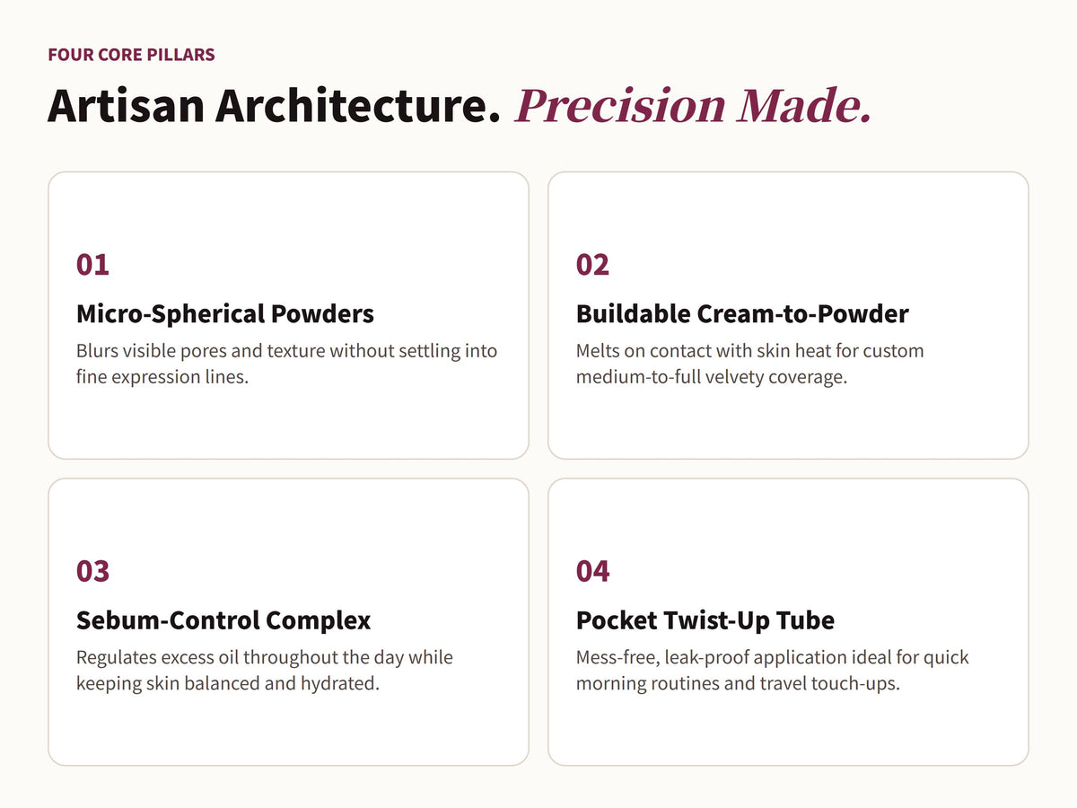 Glowza Flawless Matte Foundation Stick — Artisan Architecture. Four Defining Milestones.