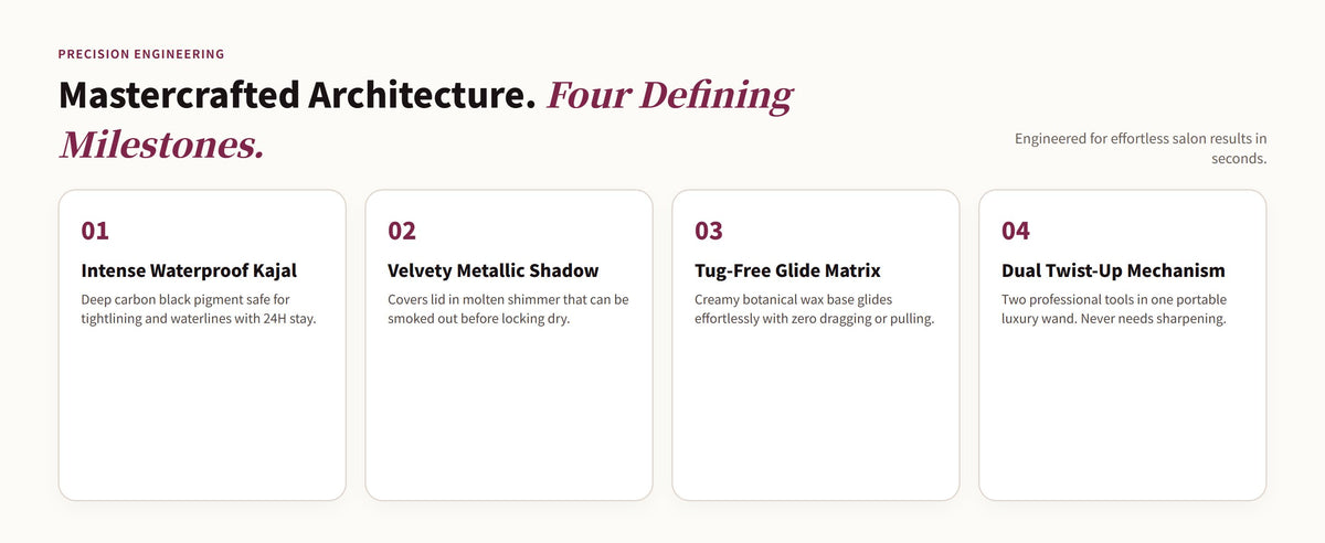 Glowza Glam Duo Kajal & Shadow Stick — Artisan Architecture. Four Defining Milestones.