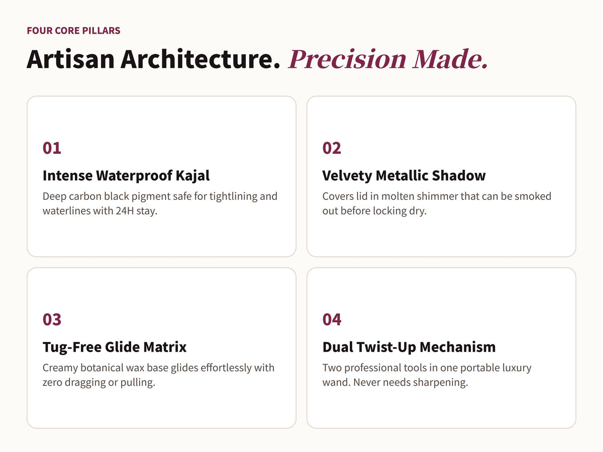 Glowza Glam Duo Kajal & Shadow Stick — Artisan Architecture. Four Defining Milestones.