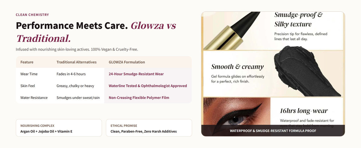 Glowza Glam Duo Kajal & Shadow Stick — Performance Meets Care. Glowza vs Traditional.