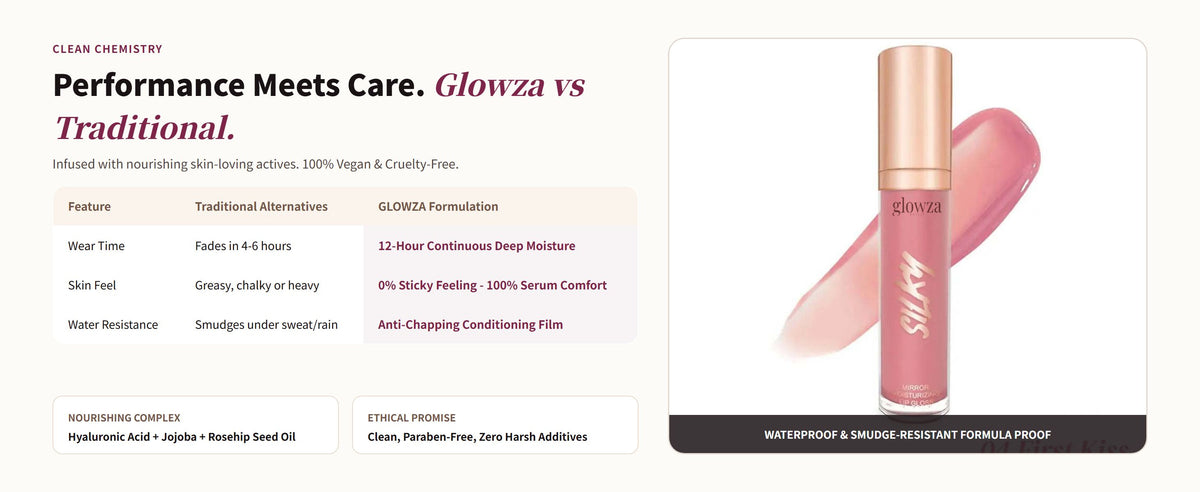 Glowza Glassy Lip Serum Gloss — Performance Meets Care. Glowza vs Traditional.