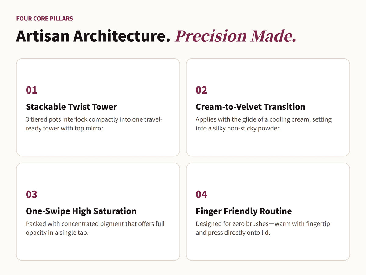 Glowza Gleam Cream Eyeshadow Trio — Artisan Architecture. Four Defining Milestones.