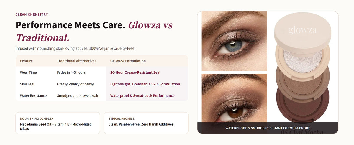 Glowza Gleam Cream Eyeshadow Trio — Performance Meets Care. Glowza vs Traditional.