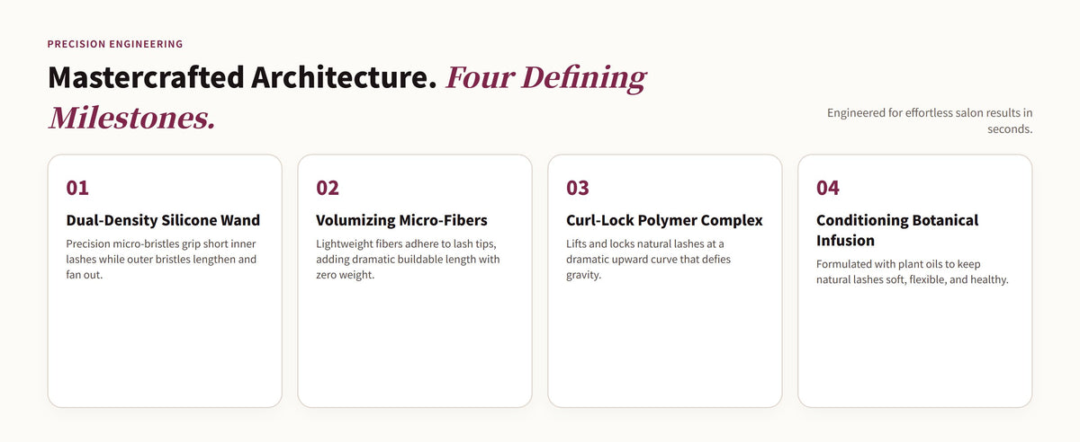 Glowza Instant Volume & Length Mascara — Artisan Architecture. Four Defining Milestones.