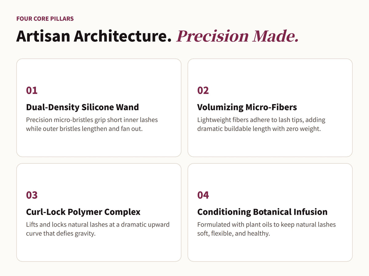 Glowza Instant Volume & Length Mascara — Artisan Architecture. Four Defining Milestones.