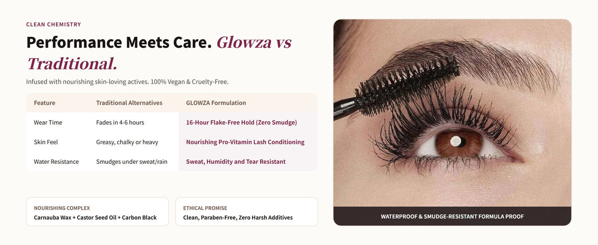 Glowza Instant Volume & Length Mascara — Performance Meets Care. Glowza vs Traditional.