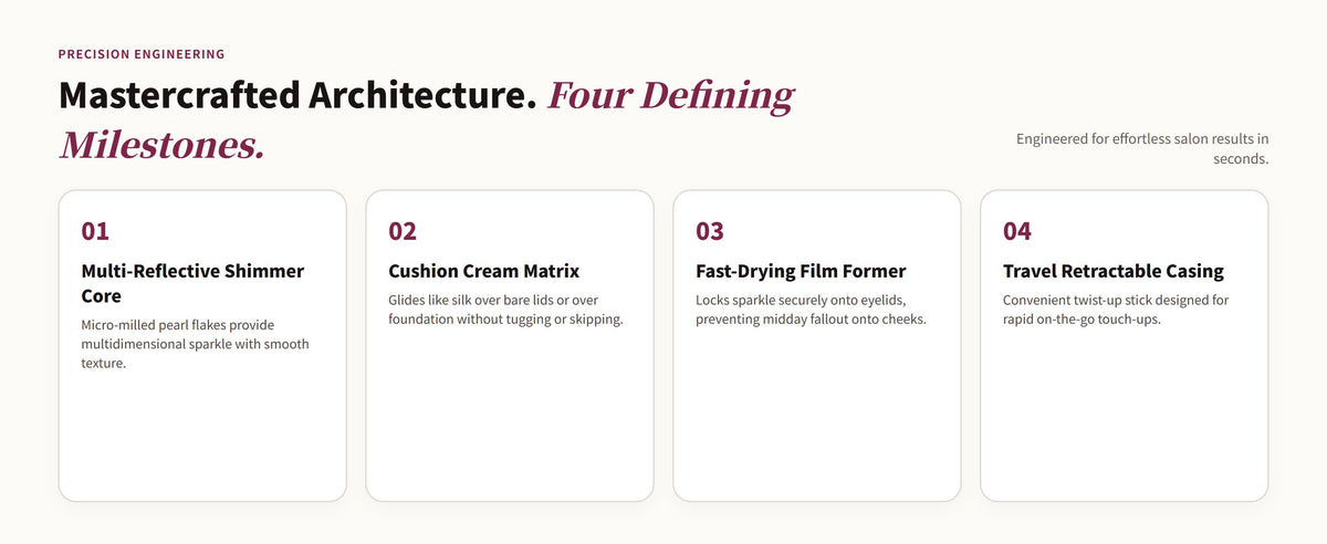 Glowza Long-Wear Glitter Eyeshadow Stick — Artisan Architecture. Four Defining Milestones.