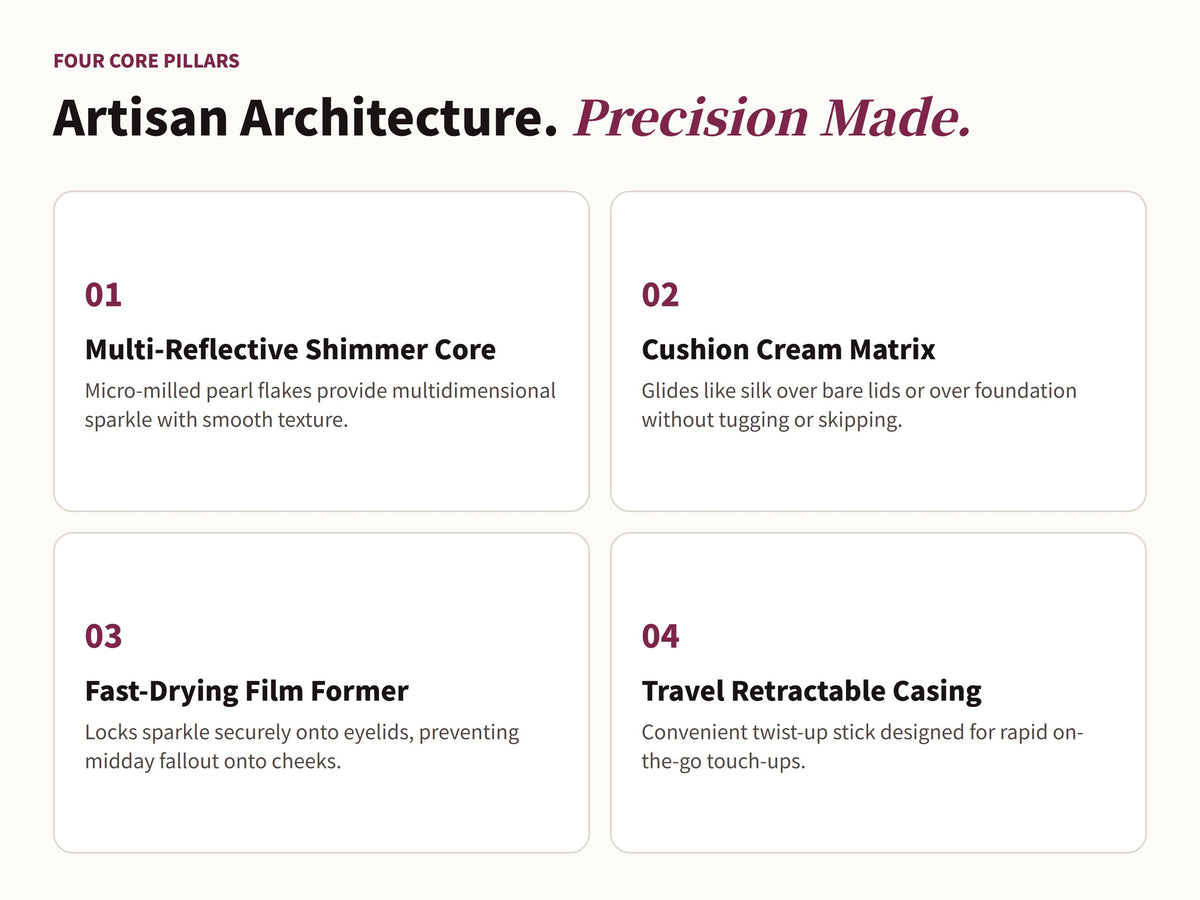 Glowza Long-Wear Glitter Eyeshadow Stick — Artisan Architecture. Four Defining Milestones.
