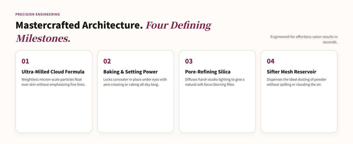Glowza Long-Wear Loose Setting Powder — Artisan Architecture. Four Defining Milestones.