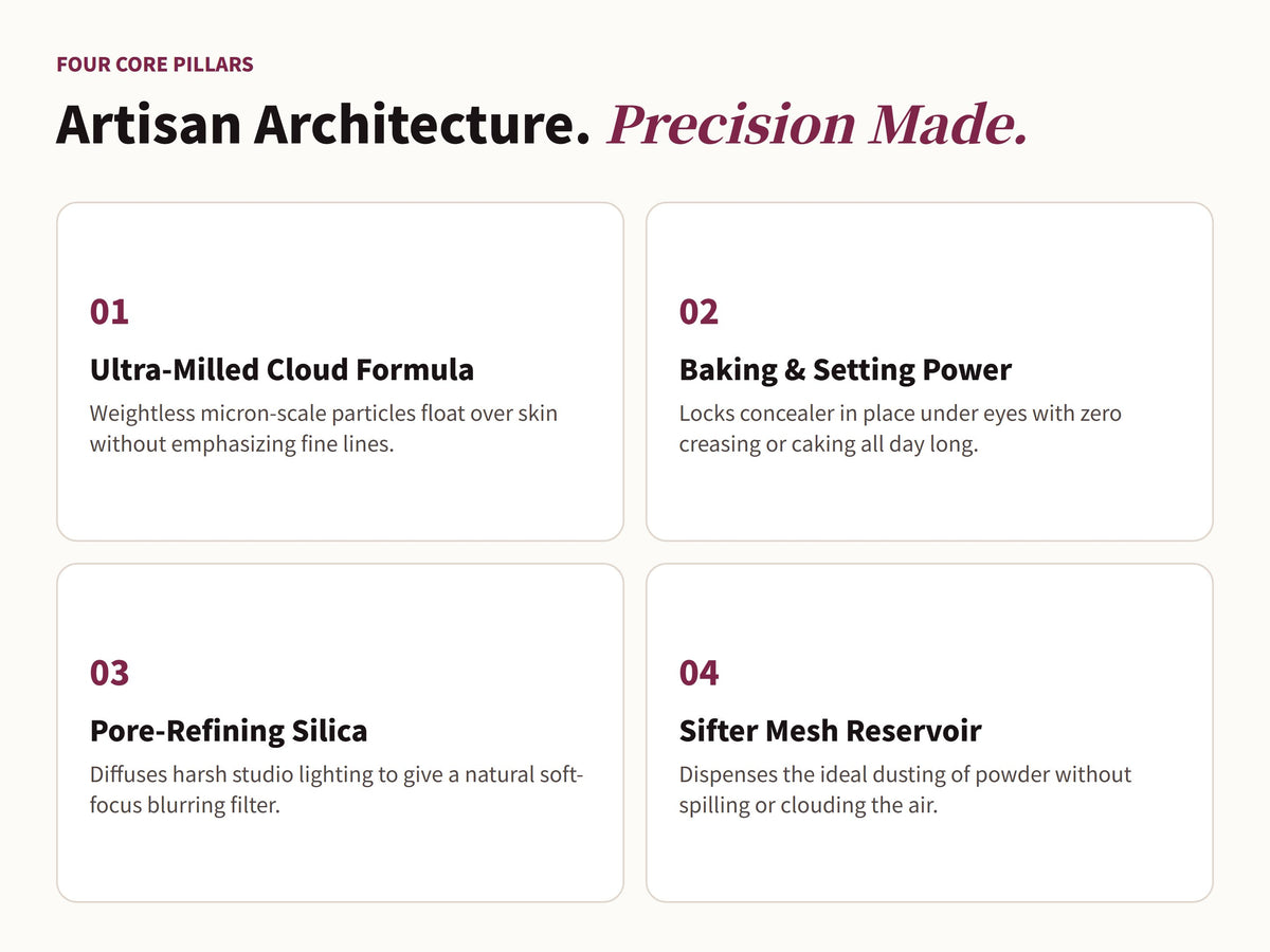 Glowza Long-Wear Loose Setting Powder — Artisan Architecture. Four Defining Milestones.