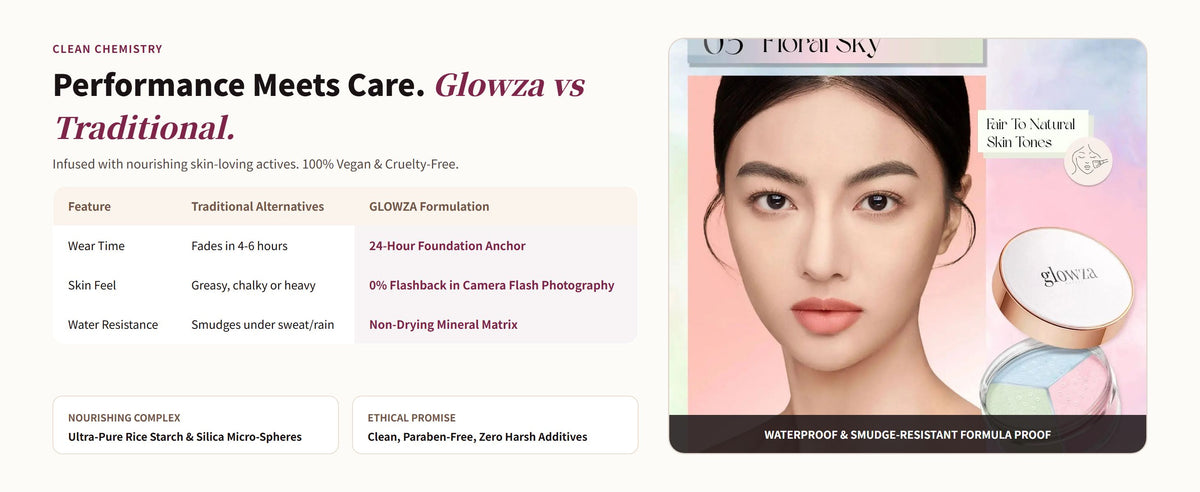 Glowza Long-Wear Loose Setting Powder — Performance Meets Care. Glowza vs Traditional.