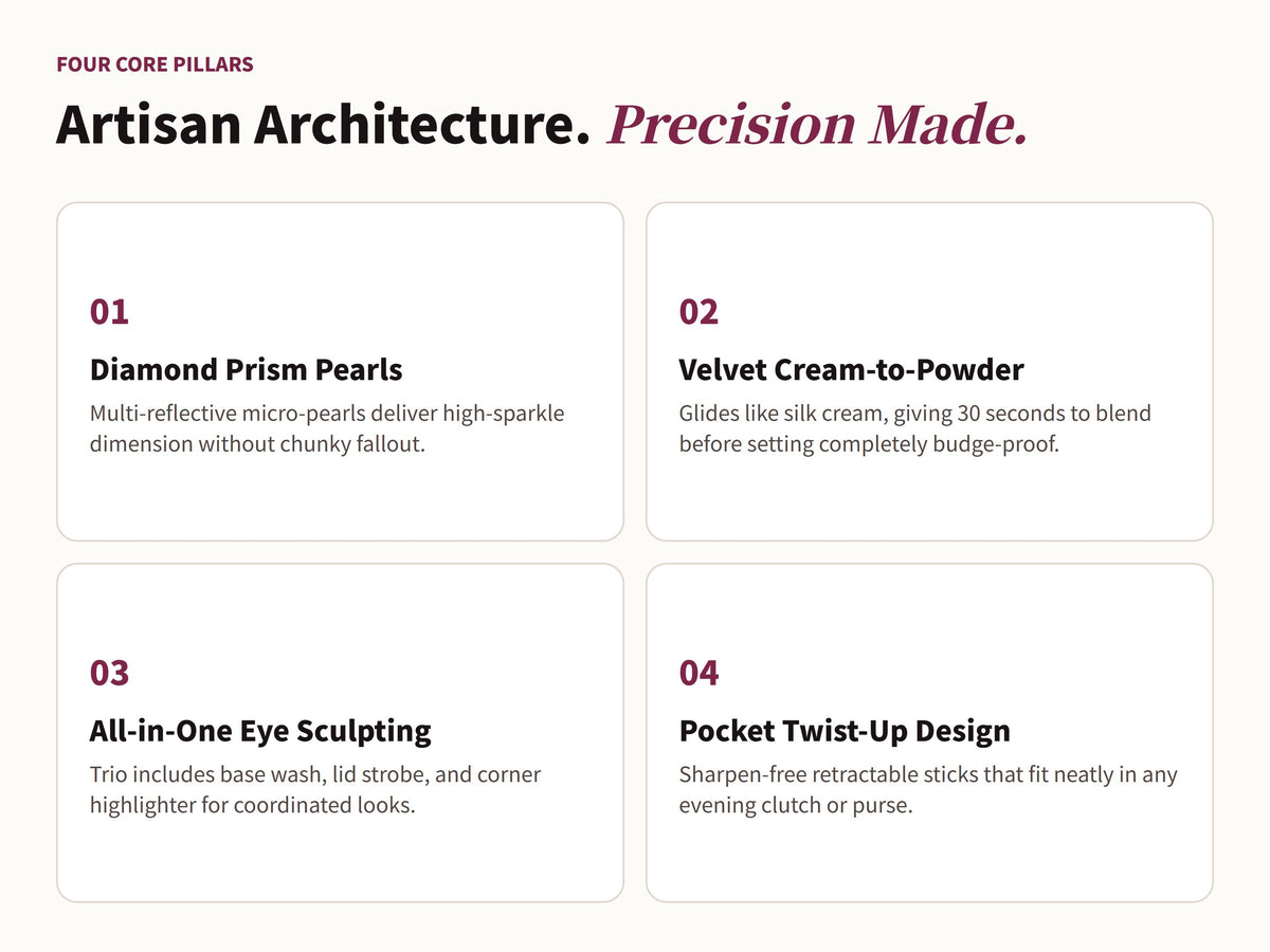 Glowza Shimmer Pop Trio Glitter Eyeshadow Stick Set — Artisan Architecture. Four Defining Milestones.