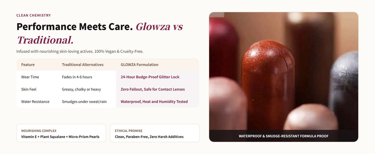 Glowza Shimmer Pop Trio Glitter Eyeshadow Stick Set — Performance Meets Care. Glowza vs Traditional.