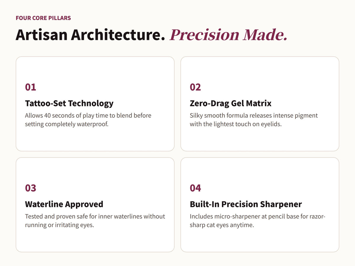 Glowza Waterproof Gel Eyeliner Pencil — Artisan Architecture. Four Defining Milestones.