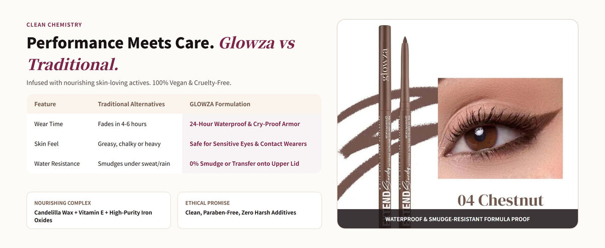 Glowza Waterproof Gel Eyeliner Pencil — Performance Meets Care. Glowza vs Traditional.