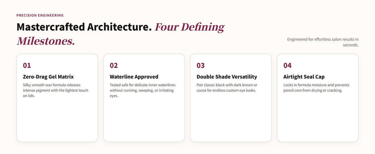 Glowza Waterproof Kajal Eyeliner Duo — Artisan Architecture. Four Defining Milestones.