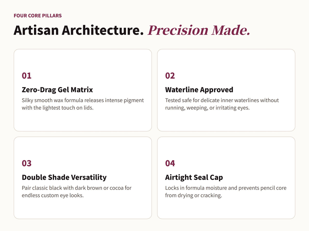 Glowza Waterproof Kajal Eyeliner Duo — Artisan Architecture. Four Defining Milestones.