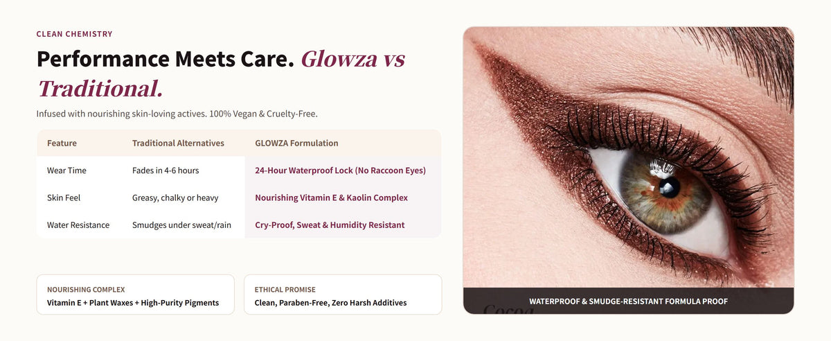 Glowza Waterproof Kajal Eyeliner Duo — Performance Meets Care. Glowza vs Traditional.