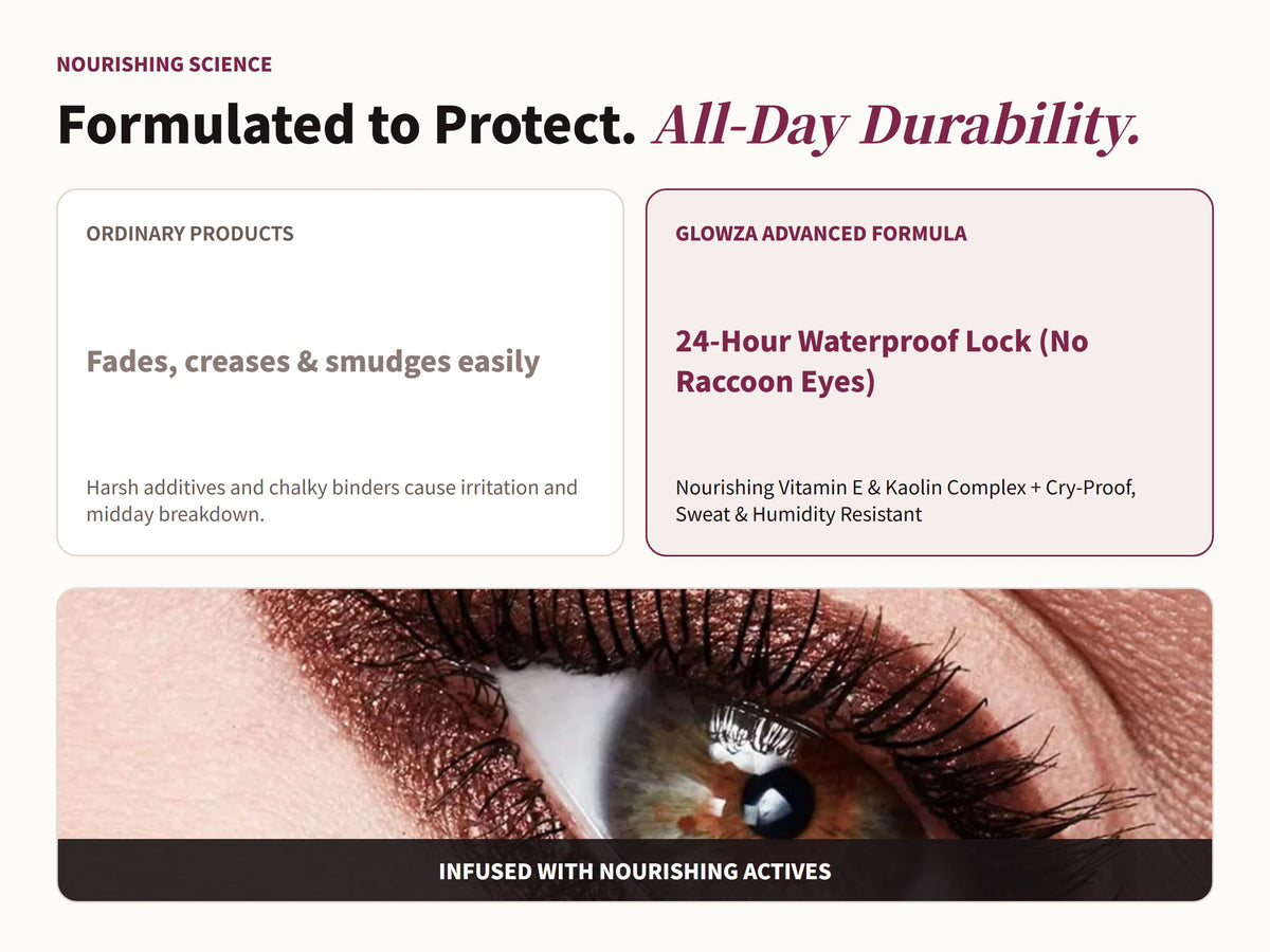 Glowza Waterproof Kajal Eyeliner Duo — Performance Meets Care. Glowza vs Traditional.