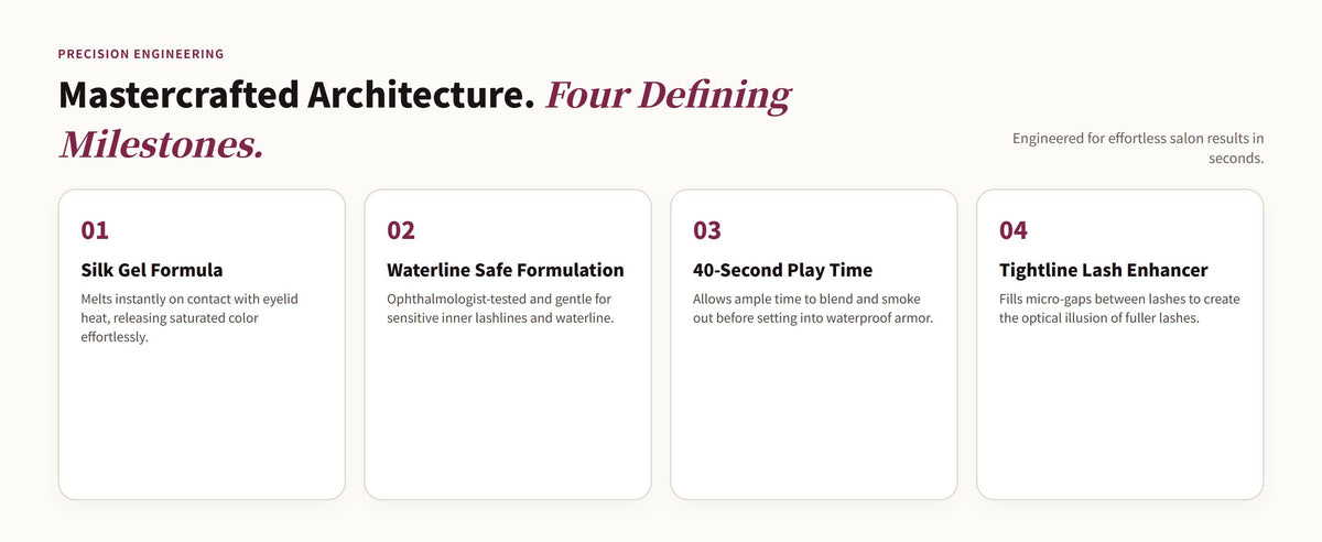 Glowza Waterproof Kajal Eyeliner — Artisan Architecture. Four Defining Milestones.