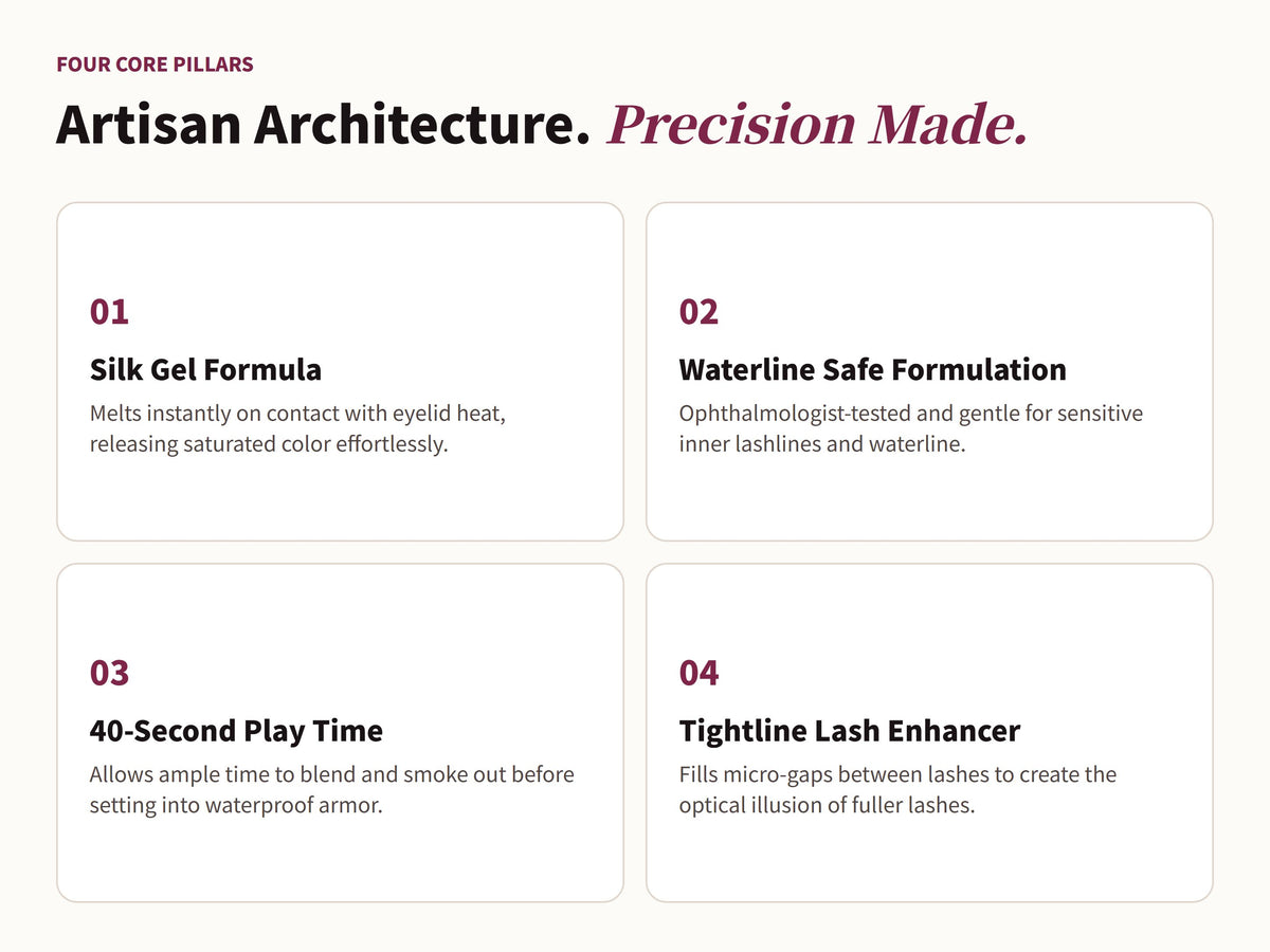 Glowza Waterproof Kajal Eyeliner — Artisan Architecture. Four Defining Milestones.