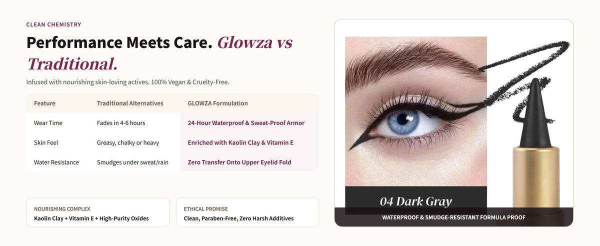Glowza Waterproof Kajal Eyeliner — Performance Meets Care. Glowza vs Traditional.