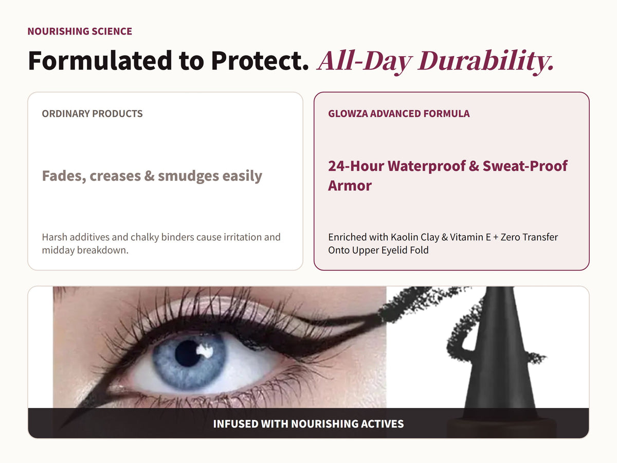 Glowza Waterproof Kajal Eyeliner — Performance Meets Care. Glowza vs Traditional.