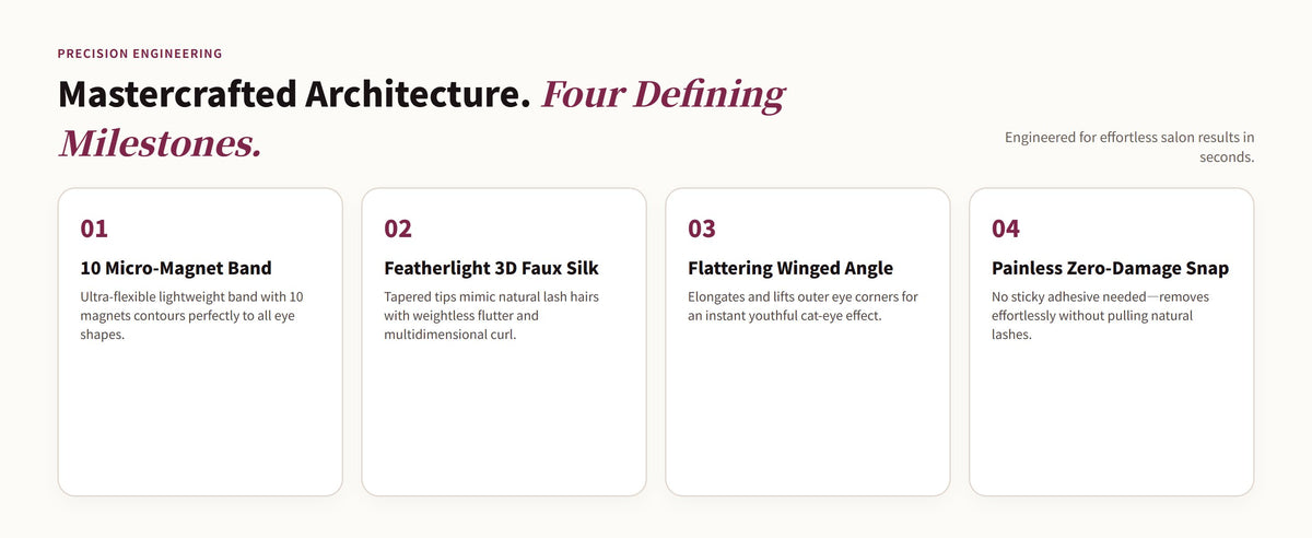 Glowza Winged Magnetic Lashes — Artisan Architecture. Four Defining Milestones.