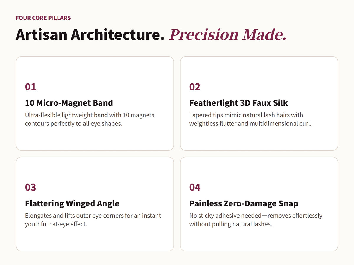 Glowza Winged Magnetic Lashes — Artisan Architecture. Four Defining Milestones.