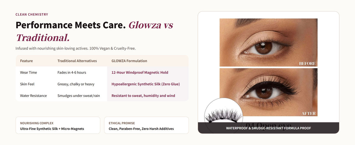 Glowza Winged Magnetic Lashes — Performance Meets Care. Glowza vs Traditional.